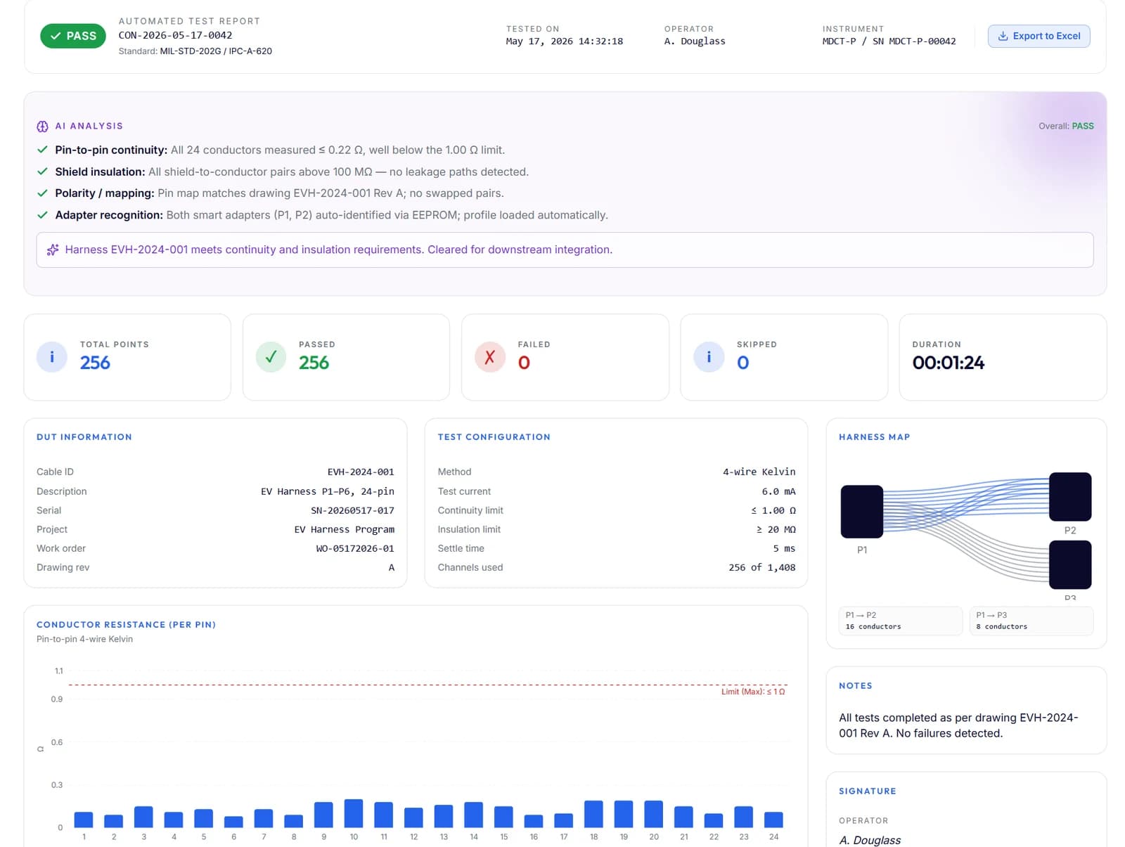 Operator UI mockup: continuity and shield test report with pass result, analysis and per-conductor resistance chart.