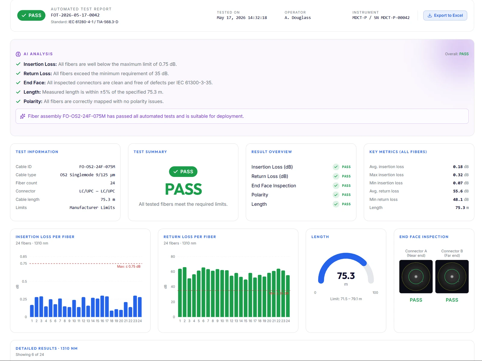 Operator UI mockup: fiber report with insertion loss, return loss, length and end-face inspection.