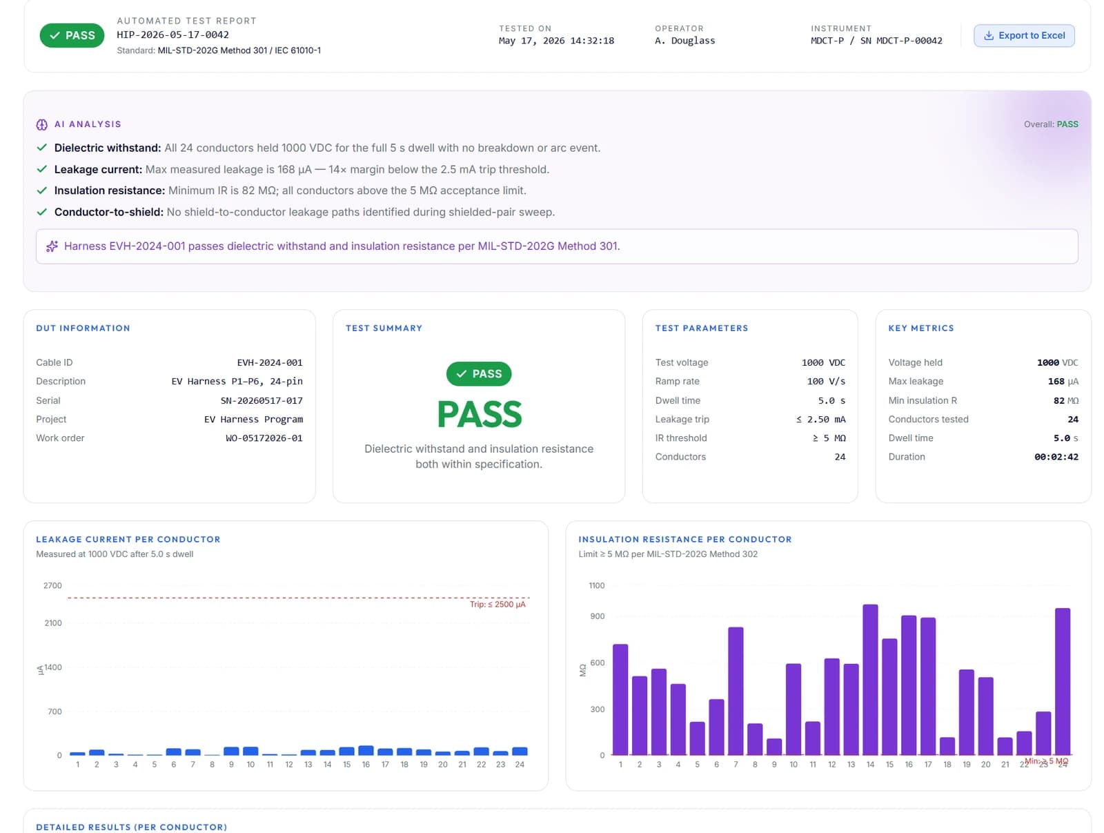 Operator UI mockup: hipot and insulation resistance report with leakage current and insulation resistance per conductor.